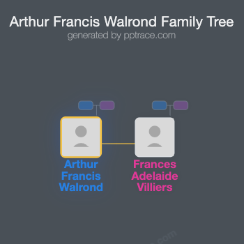 Arthur Francis Walrond family tree overview