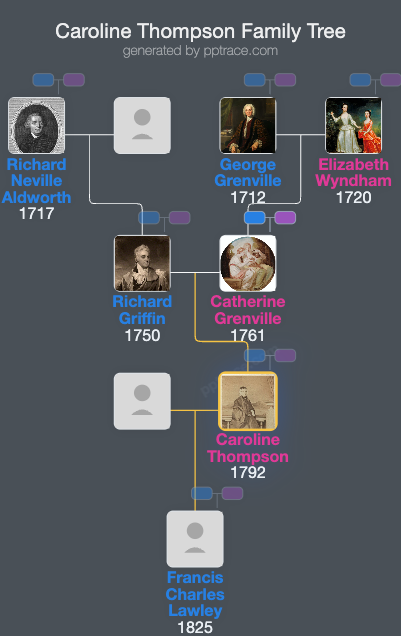 Caroline Thompson, Lady Wenlock family tree overview