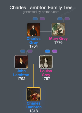 Charles Lambton family tree overview