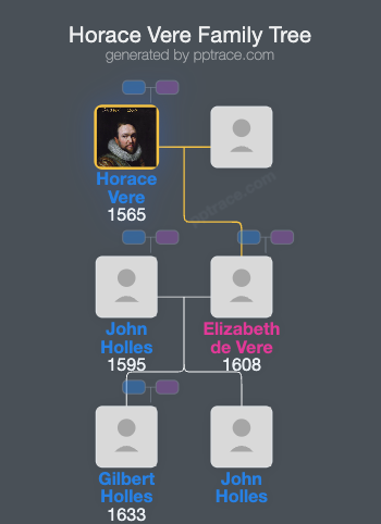 Horace Vere, 1st Baron Vere Of Tilbury family tree overview