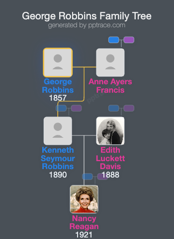 George Robbins family tree overview
