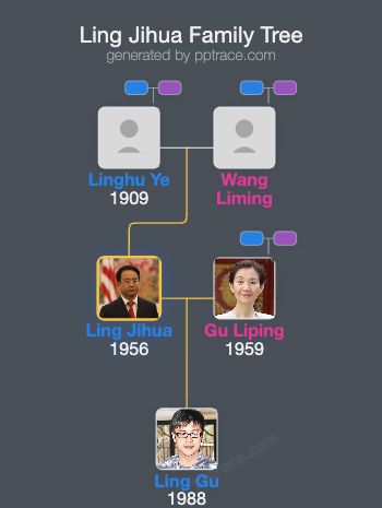 Ling Jihua family tree overview