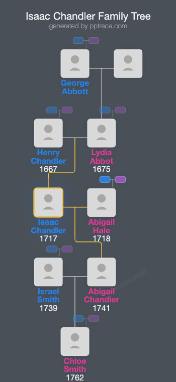 Isaac Chandler family tree overview