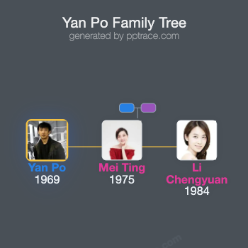 Yan Po family tree overview