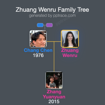 Zhuang Wenru family tree overview