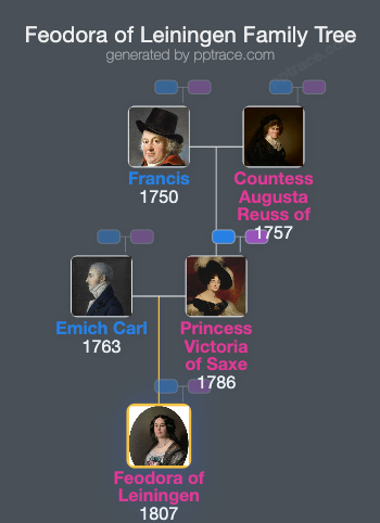 Feodora Of Leiningen family tree overview