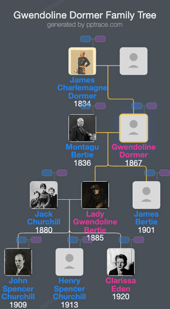 Gwendoline Dormer family tree overview