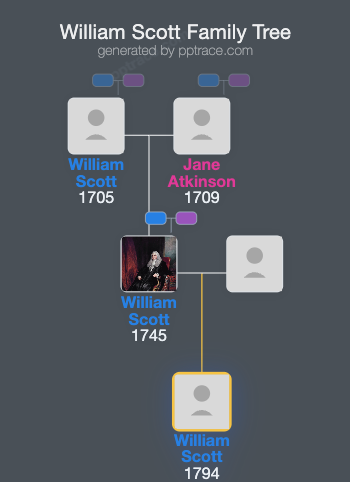William Scott family tree overview