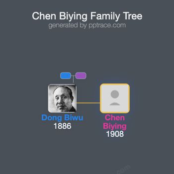 Chen Biying family tree overview