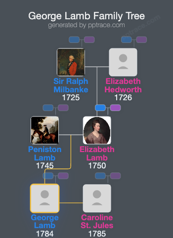 George Lamb family tree overview