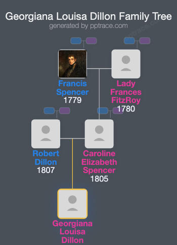 Georgiana Louisa Dillon family tree overview