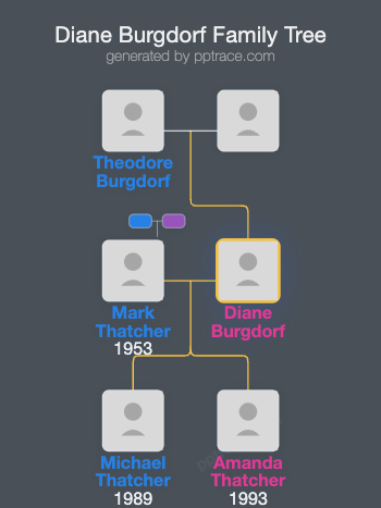 Diane Burgdorf family tree overview