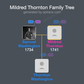 Mildred Thornton family tree overview