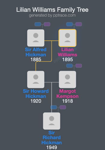 Lilian Williams family tree overview