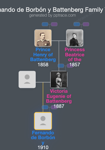 Fernando De Borbón Y Battenberg family tree overview