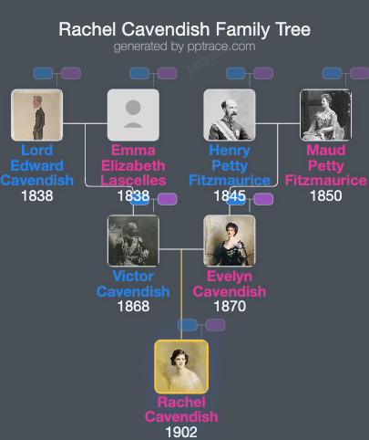 Rachel Cavendish family tree overview
