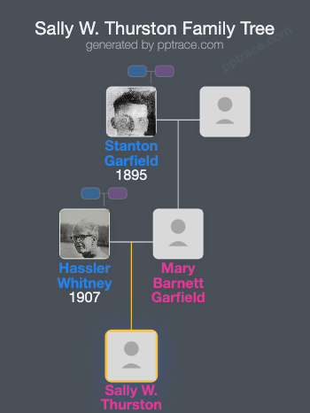 Sally W. Thurston family tree overview