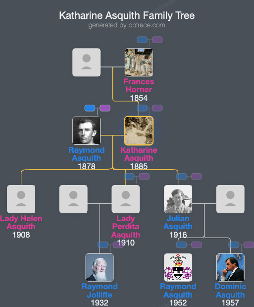 Katharine Asquith family tree overview