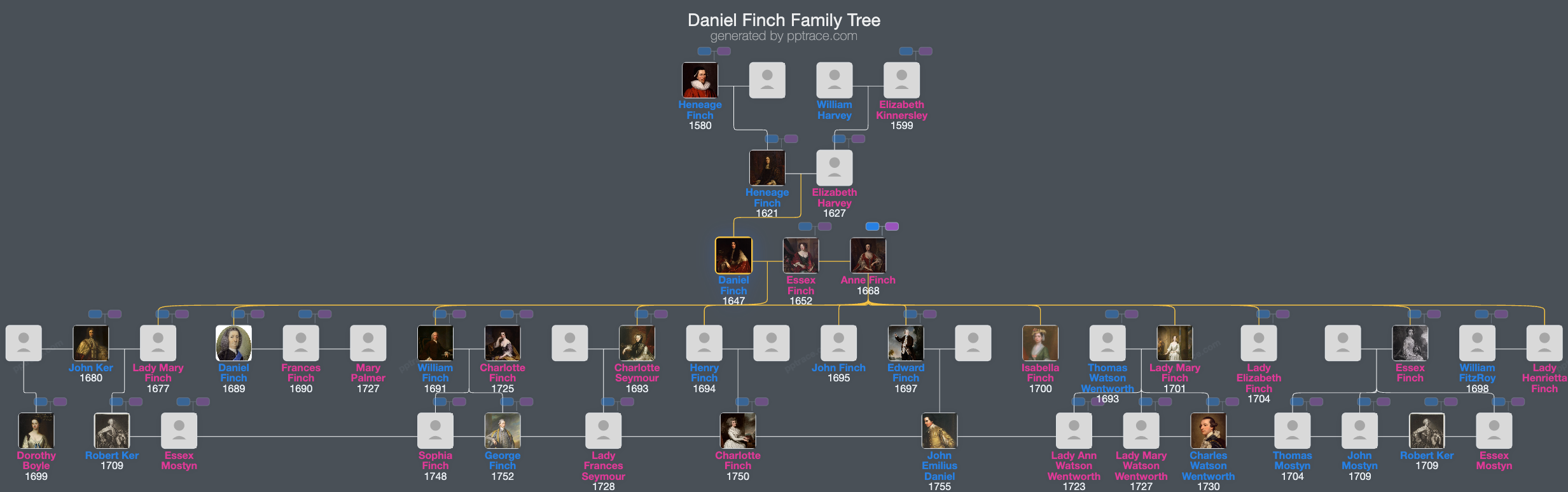 Daniel Finch, 2nd Earl Of Nottingham family tree overview
