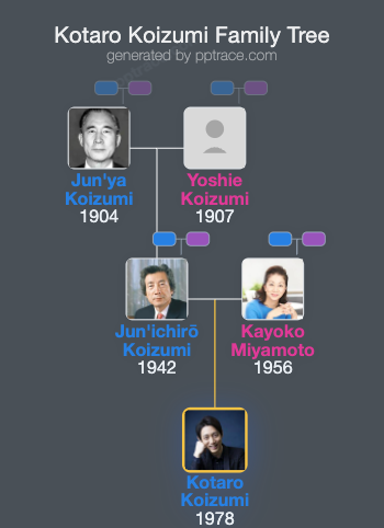 Kotaro Koizumi family tree overview