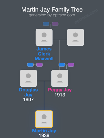 Martin Jay family tree overview