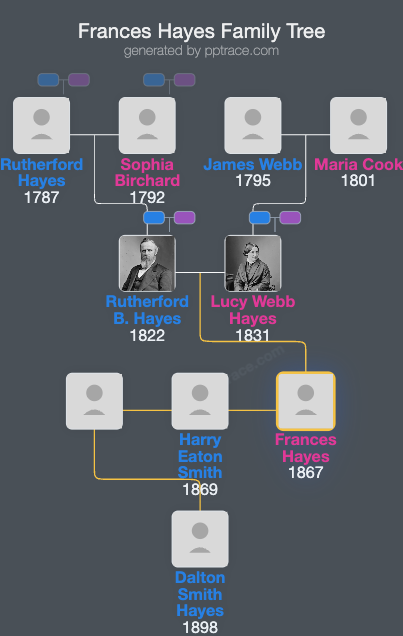 Frances Hayes family tree overview