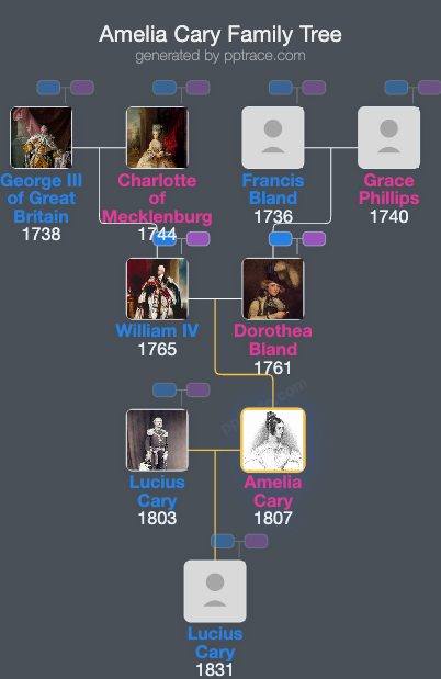 Amelia Cary, Viscountess Falkland family tree overview