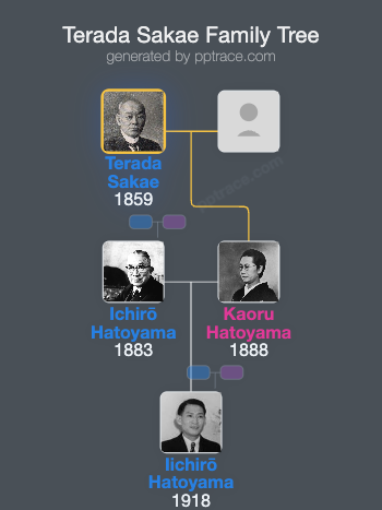 Terada Sakae family tree overview