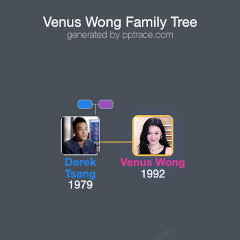 Venus Wong family tree overview