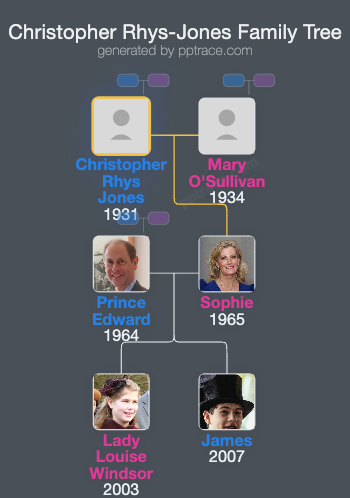 Christopher Rhys-Jones family tree overview