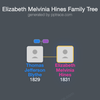 Elizabeth Melvinia Hines family tree overview