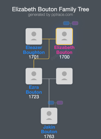 Elizabeth Bouton family tree overview