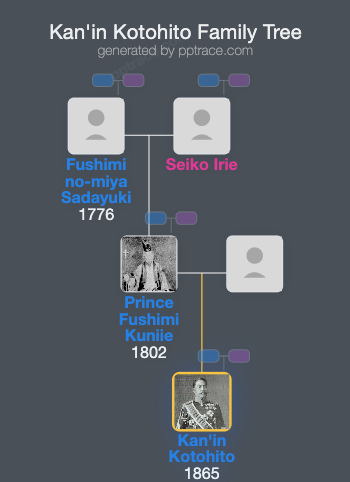 Kan'in Kotohito family tree overview
