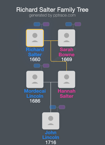 Richard Salter family tree overview