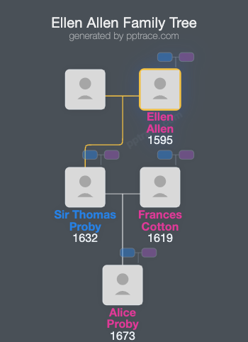 Ellen Allen family tree overview