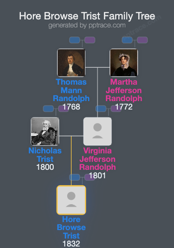 Hore Browse Trist family tree overview