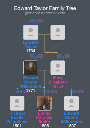Edward Taylor family tree overview