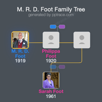 M. R. D. Foot family tree overview