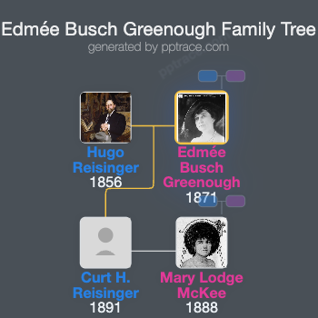 Edmée Busch Greenough family tree overview