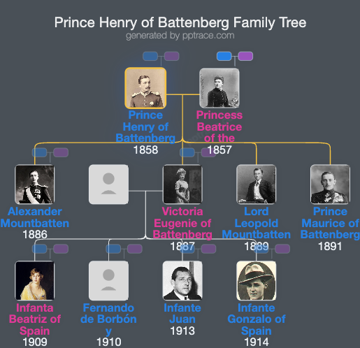 Prince Henry Of Battenberg family tree overview
