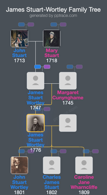 James Stuart-Wortley, 1st Baron Wharncliffe family tree overview