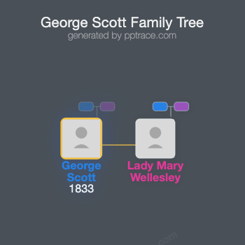 George Scott family tree overview