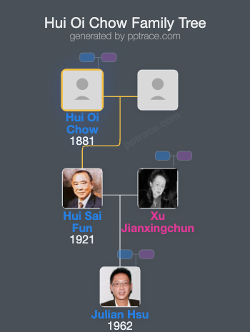 Hui Oi Chow family tree overview