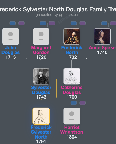 Frederick Sylvester North Douglas family tree overview