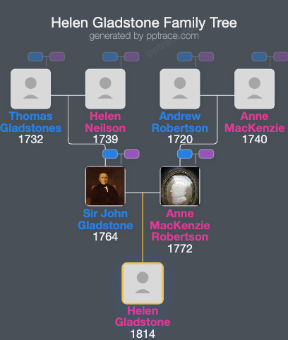 Helen Gladstone family tree overview
