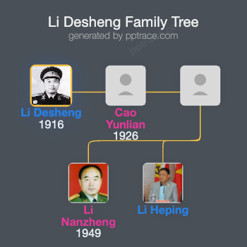 Li Desheng family tree overview