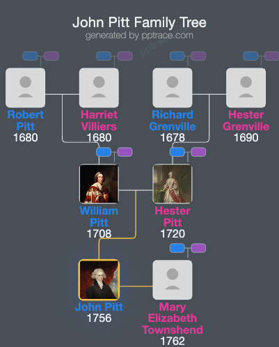 John Pitt, 2nd Earl Of Chatham family tree overview