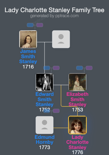 Lady Charlotte Stanley family tree overview