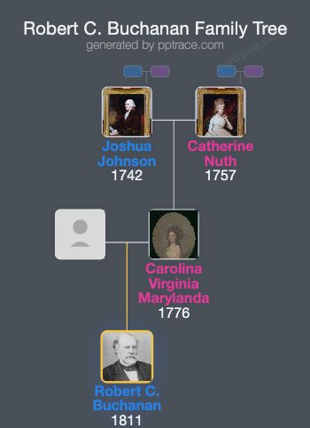 Robert C. Buchanan family tree overview