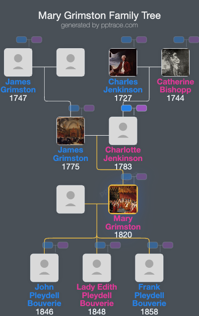 Mary Grimston family tree overview